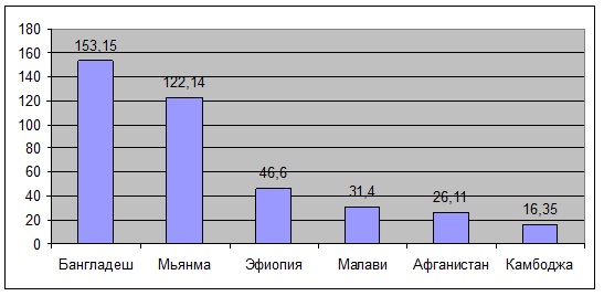 Реферат: Применение тарифных льгот при осуществлении внешней экономической деятельности